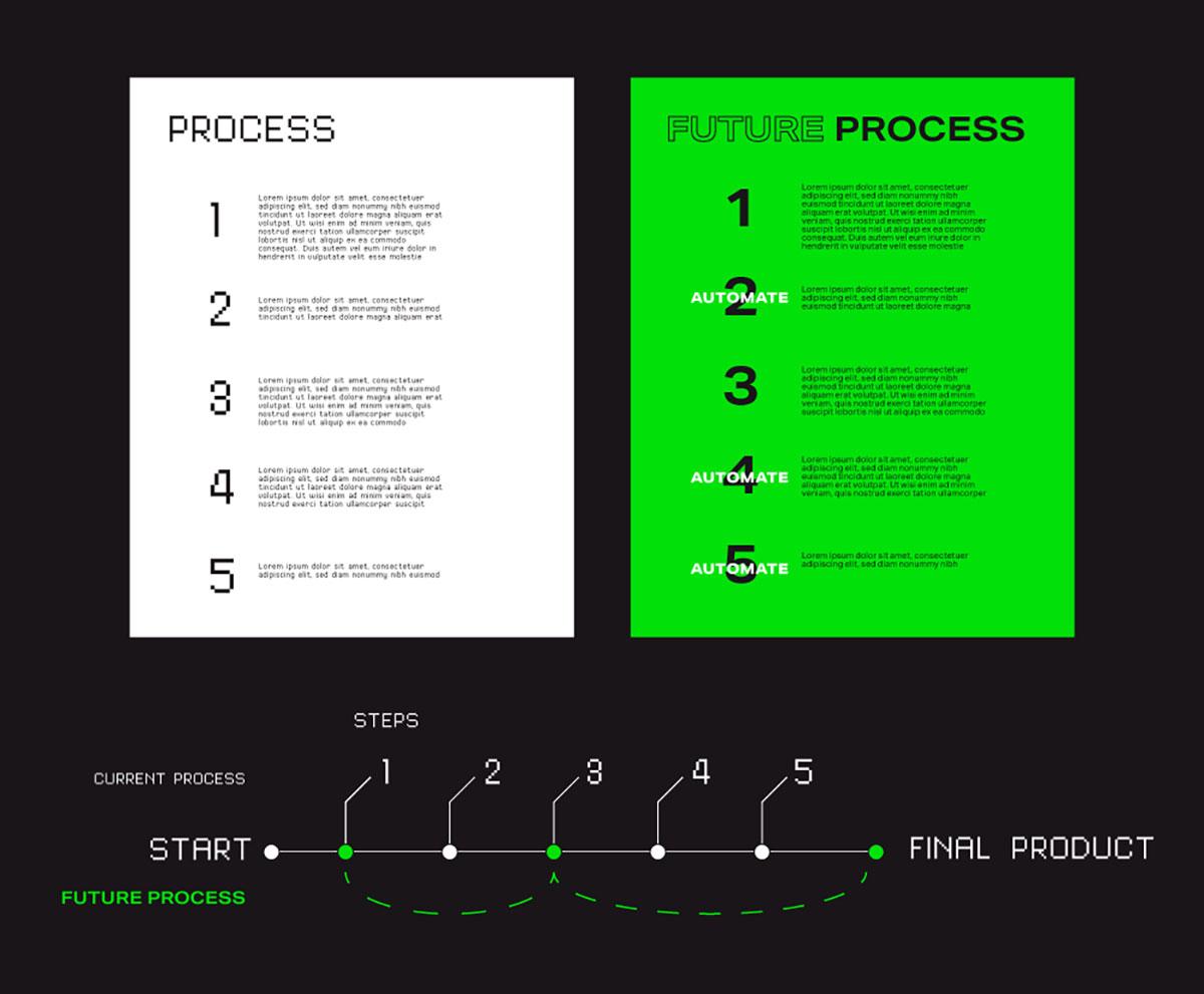 Process and Future process marketing blog background