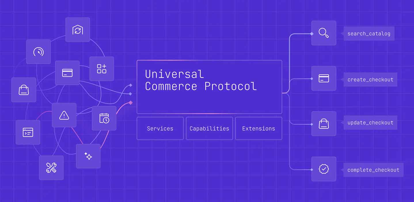 Diagram of the Universal Commerce Protocol showing interconnected icons on the left and process steps like search, AI shopping recommendations, create, update, and complete checkout on the right, all against a blue grid background.